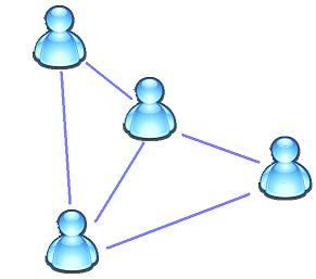 Who is Online