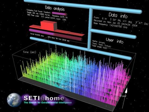 SETI@Home